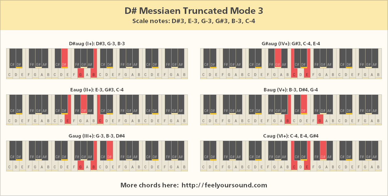 All important chords of D# Messiaen Truncated Mode 3