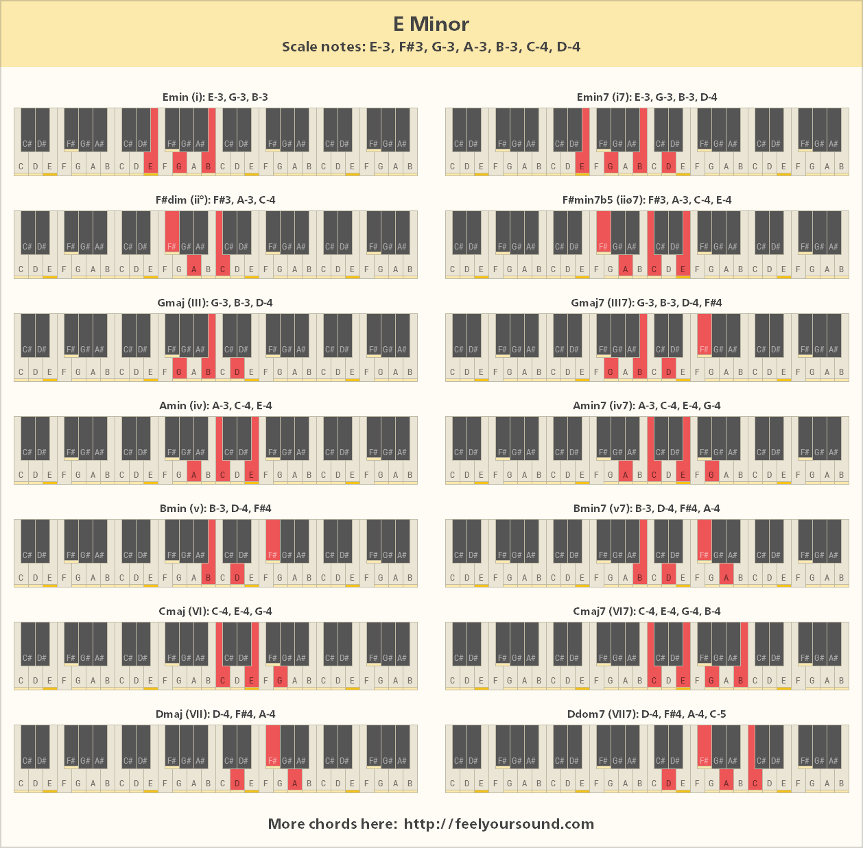 All important chords of E Minor