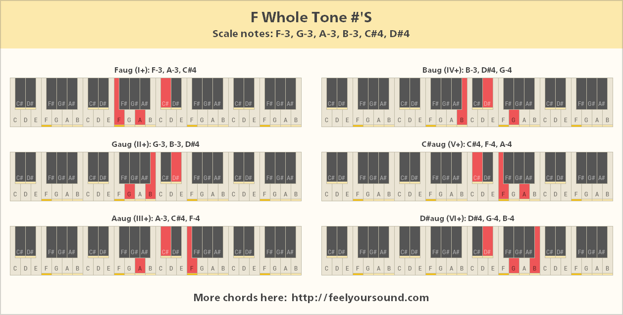 All important chords of F Whole Tone #