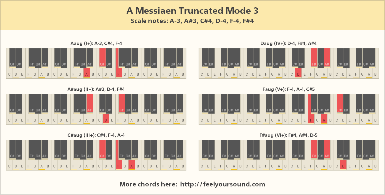 All important chords of A Messiaen Truncated Mode 3