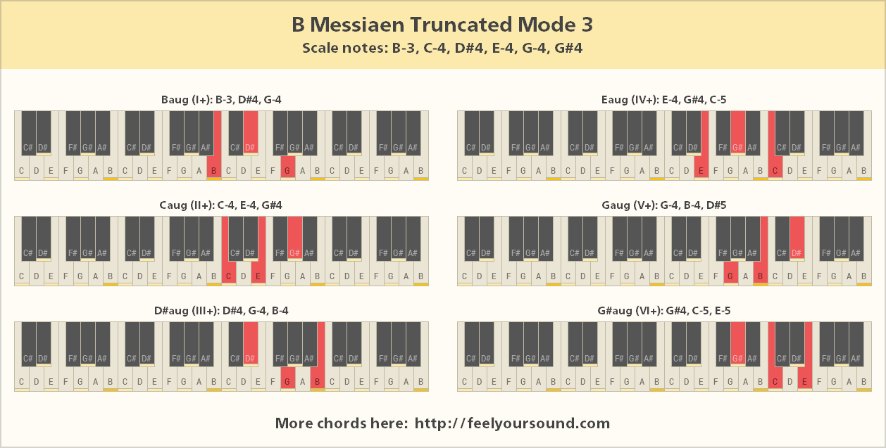 All important chords of B Messiaen Truncated Mode 3