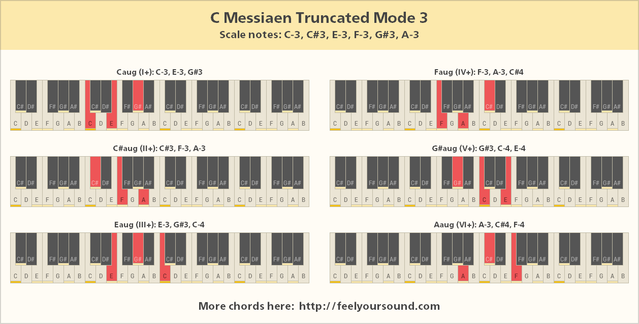 All important chords of C Messiaen Truncated Mode 3