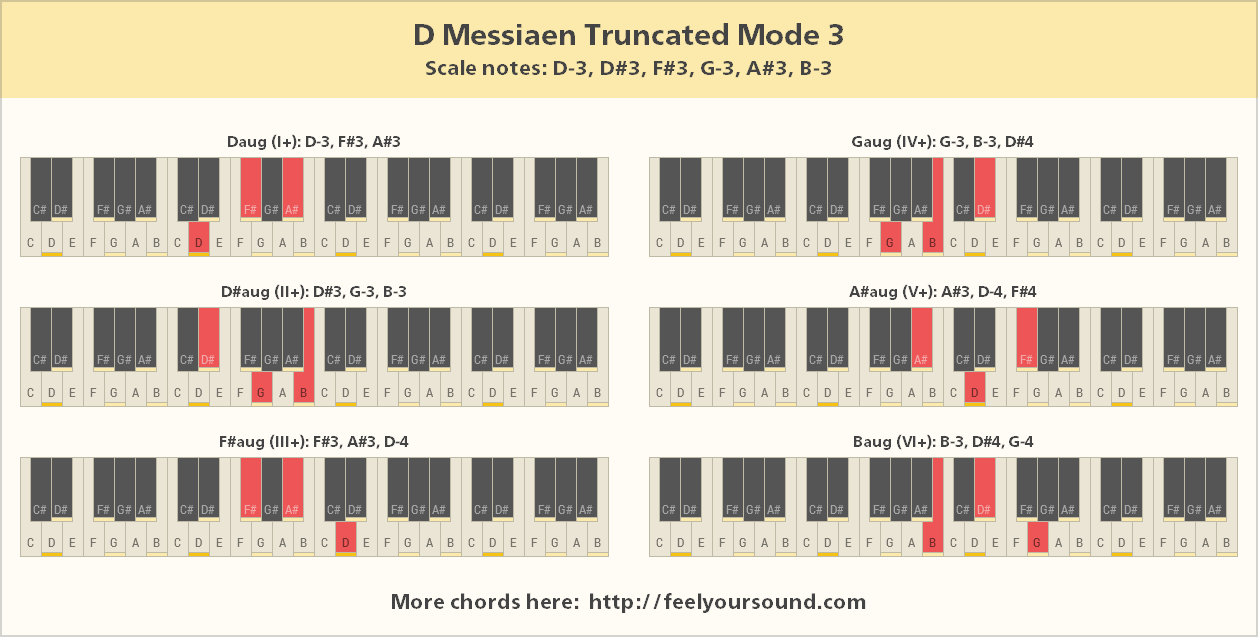 All important chords of D Messiaen Truncated Mode 3