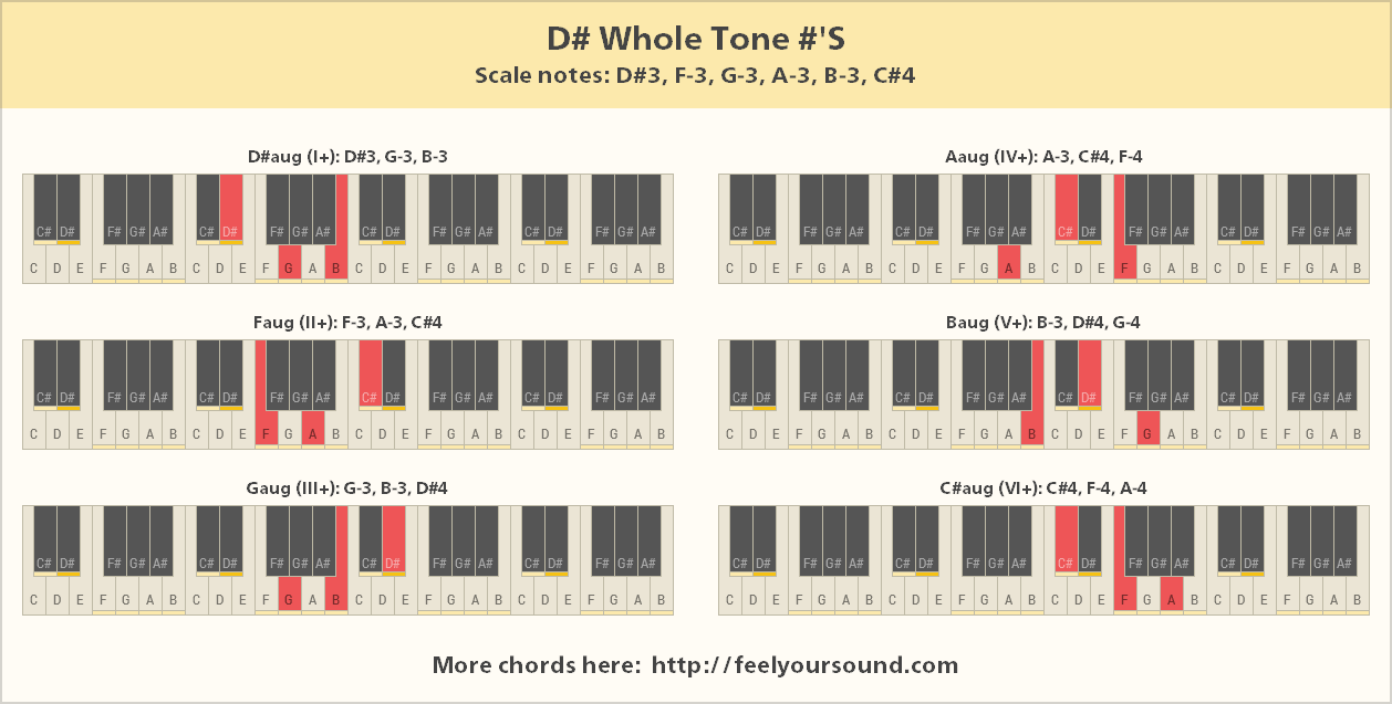 All important chords of D# Whole Tone #