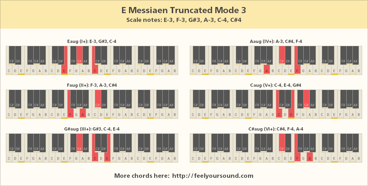 All important chords of E Messiaen Truncated Mode 3