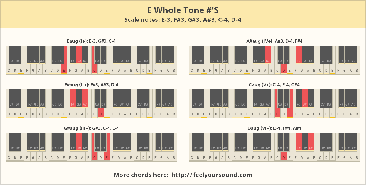 All important chords of E Whole Tone #