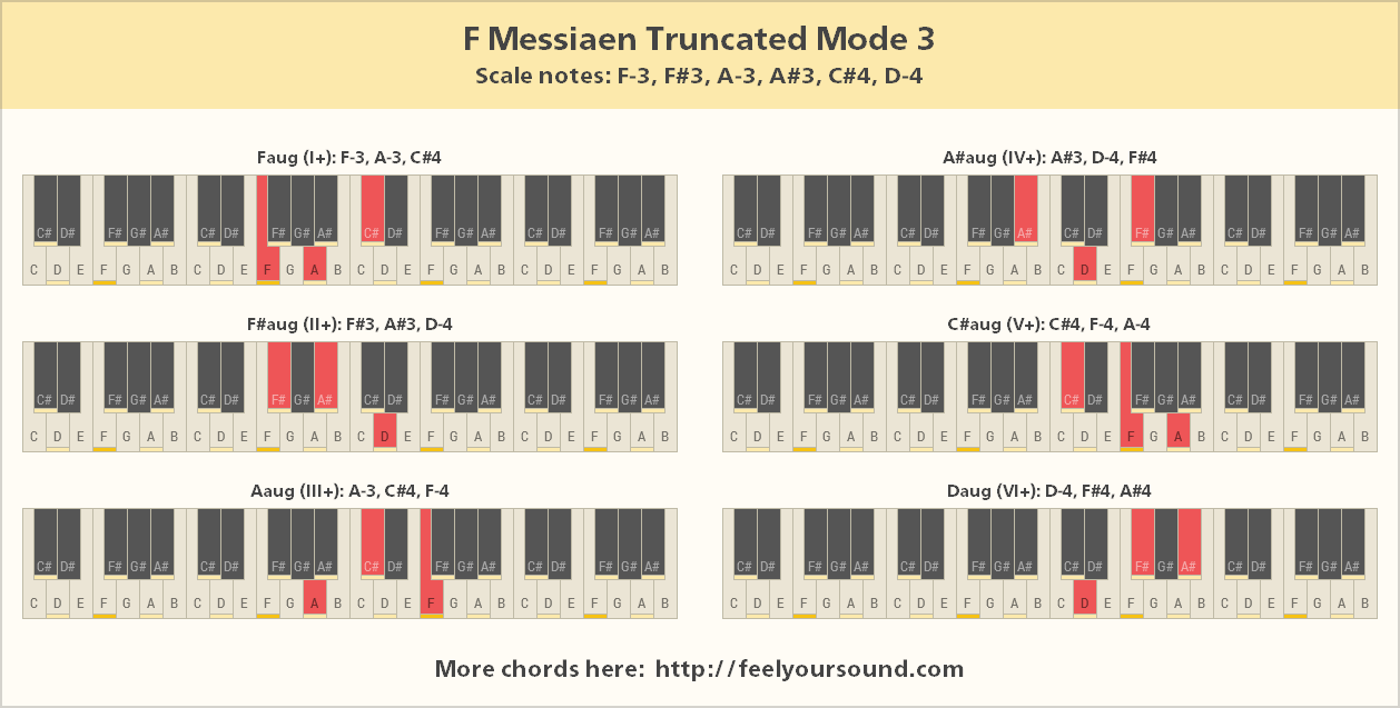 All important chords of F Messiaen Truncated Mode 3