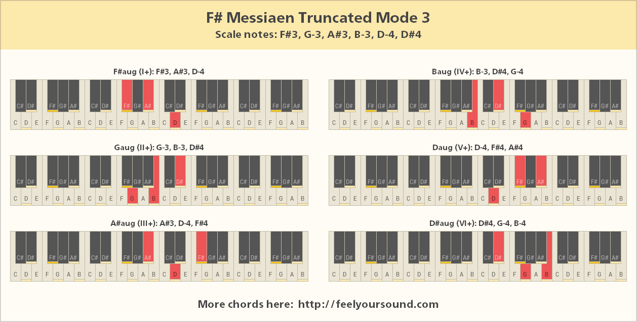 All important chords of F# Messiaen Truncated Mode 3
