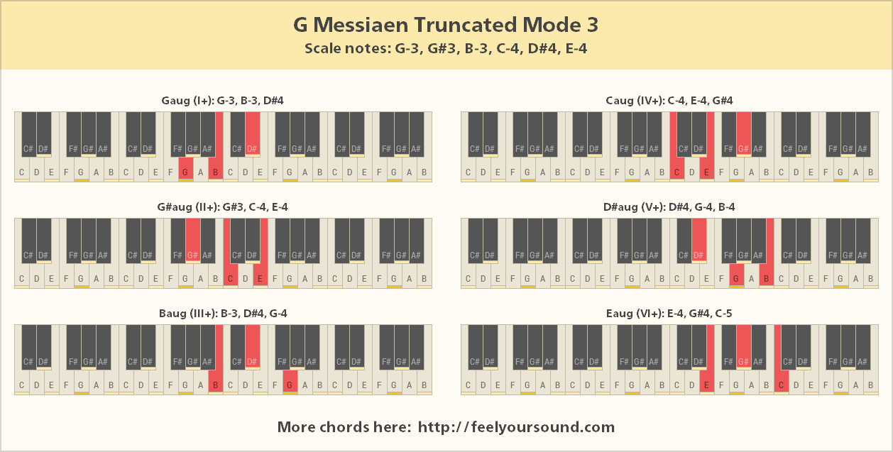 All important chords of G Messiaen Truncated Mode 3