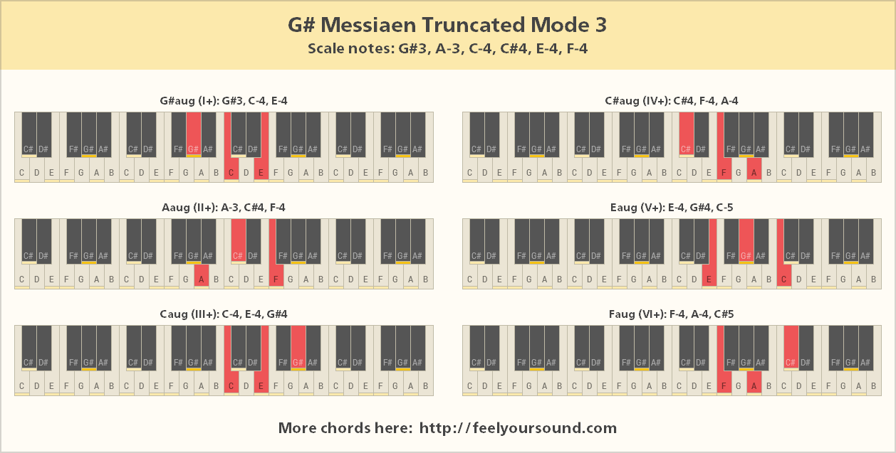All important chords of G# Messiaen Truncated Mode 3
