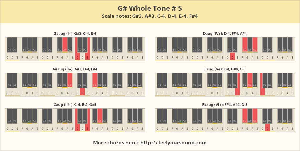 All important chords of G# Whole Tone #
